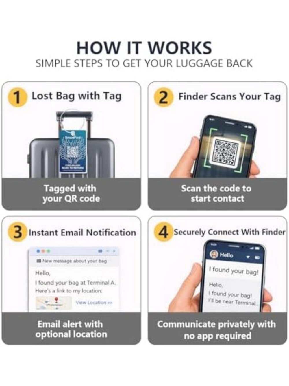 Smart QR Code Luggage Tags for Travel | Compatible with Android & iOS, 8-Pack - Picture 5 of 7